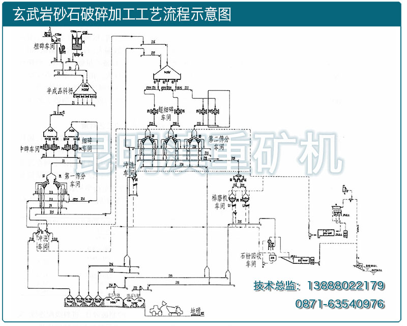 云南昆明滇重矿机设计的玄武岩破碎工艺流程图