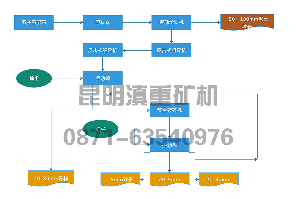 半干法石灰石生产生产工艺流程示意图